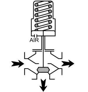 03FA-3 Schema funzionamento NC